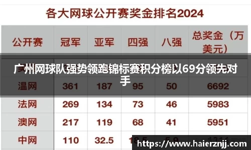 广州网球队强势领跑锦标赛积分榜以69分领先对手